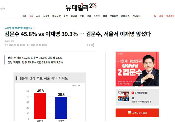 뉴데일리 18일자 여론조사 기사(캡처)