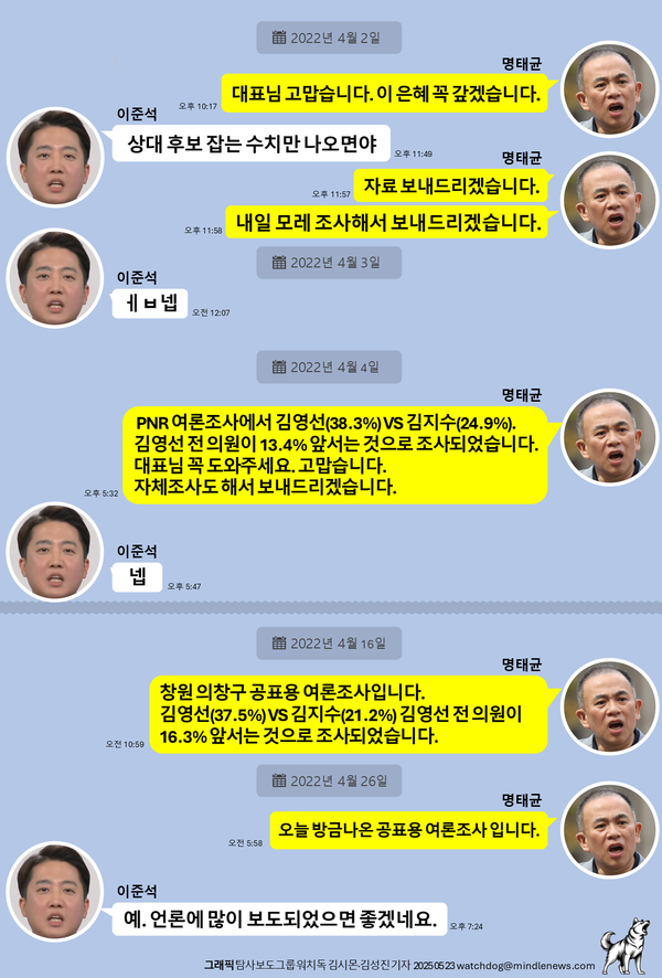 2022년 4월 2일 주고 받은 명태균과 이준석 간 카카오톡 대화 내용.(그래픽=탐사보도그룹 워치독 김시몬, 김성진 기자)