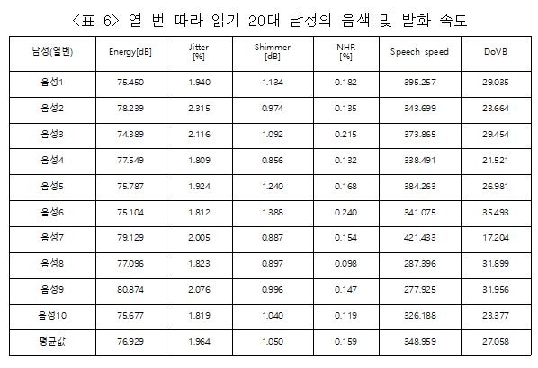 열번 따라 읽기 음색. 자료=조동욱/굿모닝충청 김종혁 기자