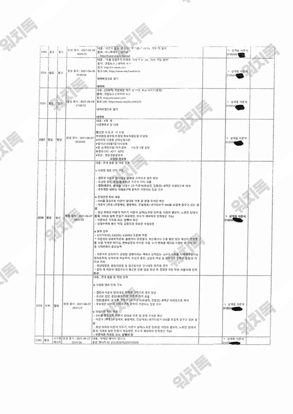 탐사보도그룹 워치독. 2025.5.27.