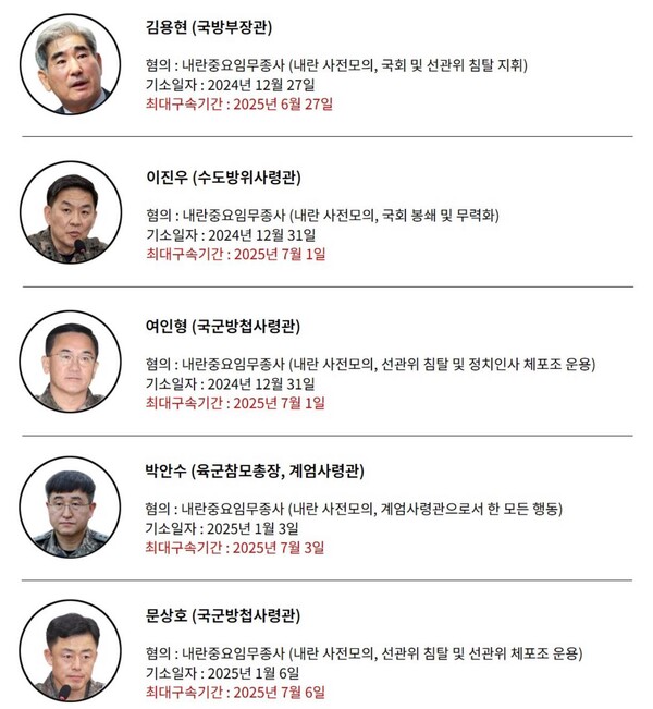 구속기한 만료가 임박해 온 12.3 내란 사태 주요 부역자들의 면면.(출처 : 임태훈 페이스북)