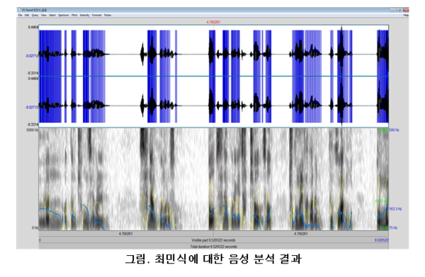 최민식에 대한 음성 분석 결과. 자료=조동욱/굿모닝충청 김종혁 기자
