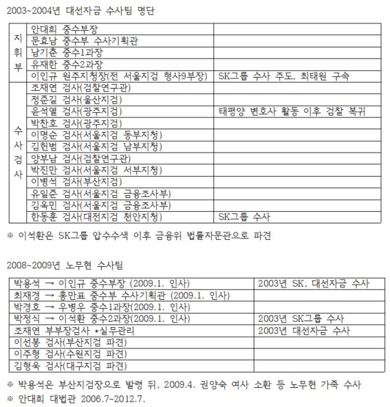 탐사보도그룹 워치독