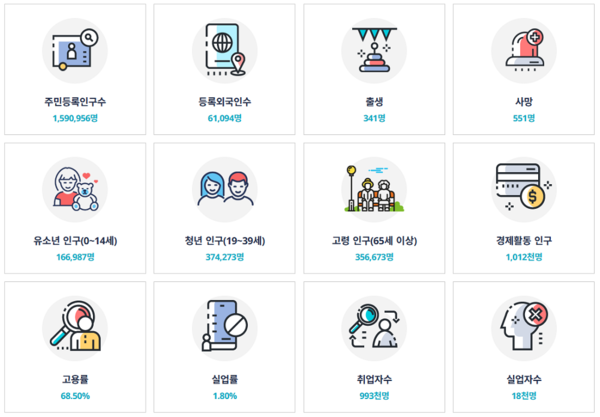 '이달의 충북', 충북도의 2025년 5월 지역 생활 통계 자료. 자료=충북도/굿모닝충청 김종혁 기자