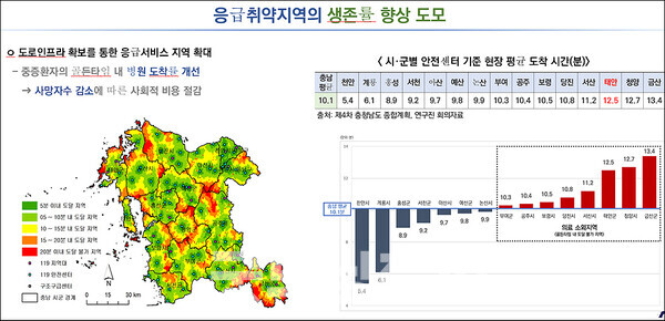 충남지역 15개 시·군을 비교했을 때 안전센터 기준 평균 도착 시간이 10.1분인 반면 태안은 12.5분이라는 것. (하희동 대표이사 발제문 캡쳐)