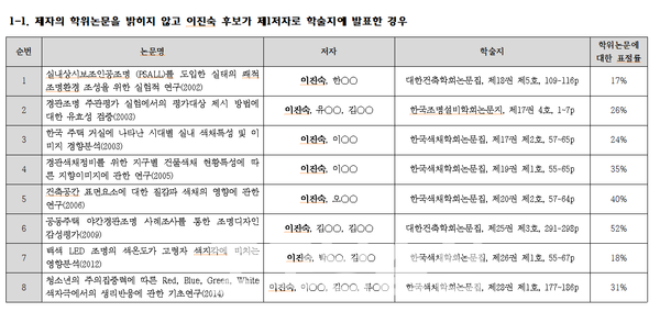 이진숙 교육부장관 후보자 논문에 대한 검증 결과 중 일부 캡처(범학계국민검증단 제공)