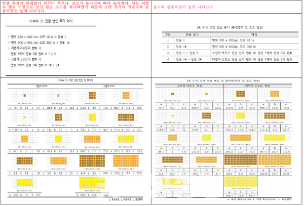범학계 국민검증단이 이진숙 교육부 장관 후보자의 논문에 대해 수작업으로 검증한 자료 일부 (자료제공: 범학계국민검증단)