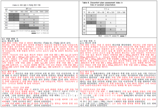 범학계 국민검증단이 이진숙 교육부장관 후보자의 논문에 대해 수작업으로 검증한 자료 일부. 왼쪽이  이 후보자의 논문, 오른쪽이 제자의 논문, 붉은 색이 같은 부분(자료제공=범학계 국민검증단)