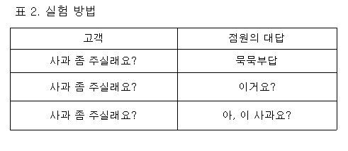 실험 방법. 자료=조동욱