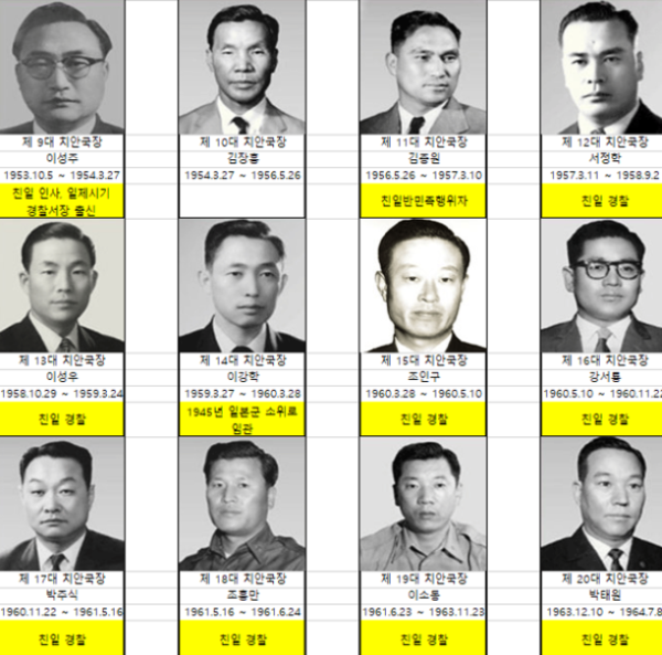 역대 치안국장 2. 사진=이광희의원실/굿모닝충청 김종혁 기자