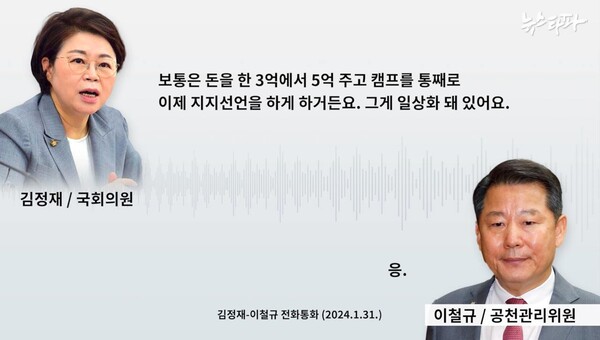 2024년 1월 31일 당시 국민의힘 김정재 의원과 이철규 의원 간 통화 녹취록 내용.(출처 : 뉴스타파)