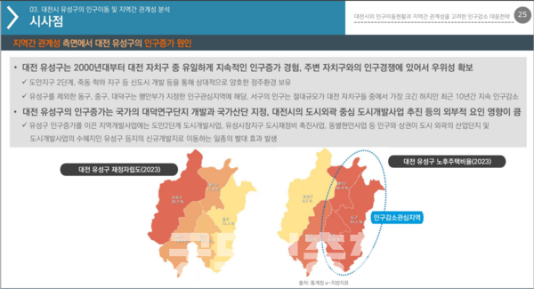 대전의 인구는 줄지 않았다. 그러나 그 안에서 균형은 무너지고 있다. 유성구가 팽창하는 동안, 원도심의 등불은 점차 희미해졌다. 도시의 성장 그래프는 여전히 ‘양호’하지만, 사람들의 이동은 뚜렷한 기울기를 그리고 있다. (사진=대전연구원 제공/굿모닝충청 신성재 기자)