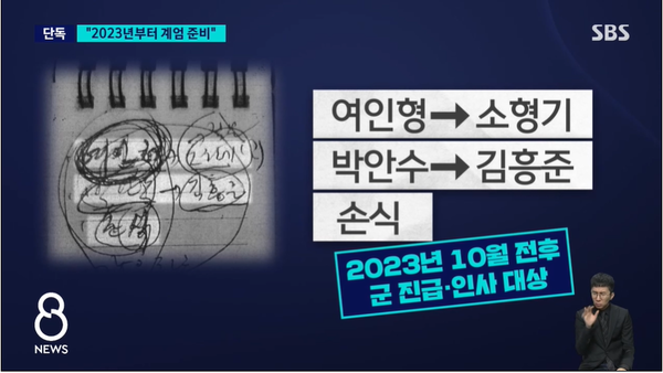 드디어 해독된 노상원 수첩 속 판독 불능 문자의 정체.(출처 : SBS 뉴스 영상 갈무리)
