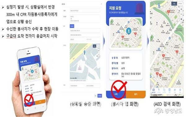 충남소방본부가 지난 11일부터 ‘우리 동네 생명지킴이’ 모바일 앱 서비스를 본격 시행한다고 밝혔다. (이미지: 충남도 제공/굿모닝충청=노준희 기자)