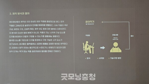 메타페인팅 제작 방식과 절차